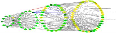 Network Pharmacology and Data Mining Approach Reveal the Medication Rule of Traditional Chinese Medicine in the Treatment of Premenstrual Syndrome/Premenstrual Dysphoric Disorder